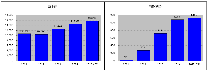 202406_共和コーポレーション