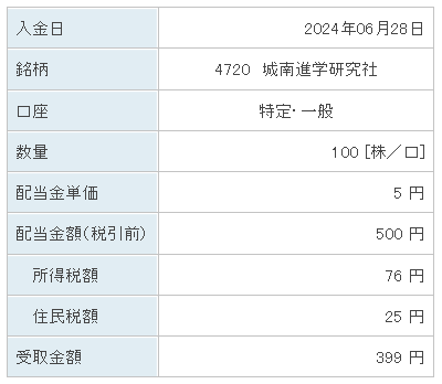 202406_城南進学研究社