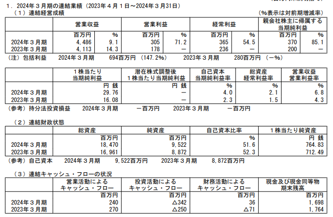 202406_小林洋行