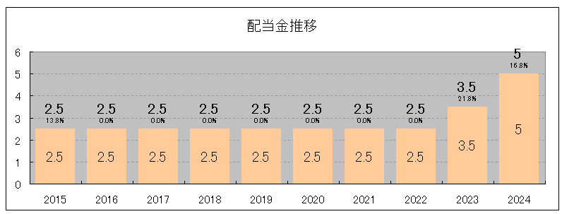 202406_小林洋行