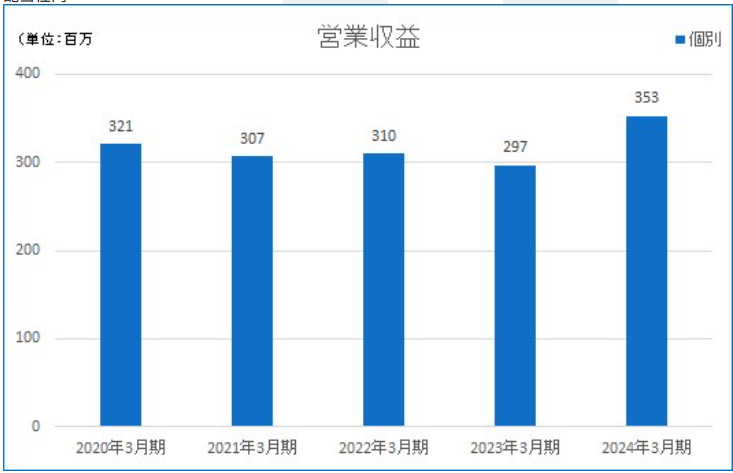 202406_小林洋行