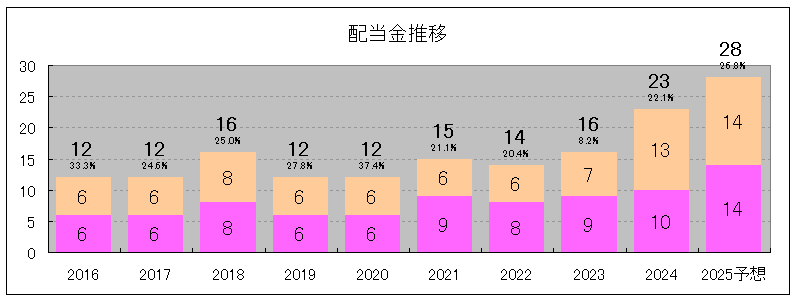 202406_川西倉庫
