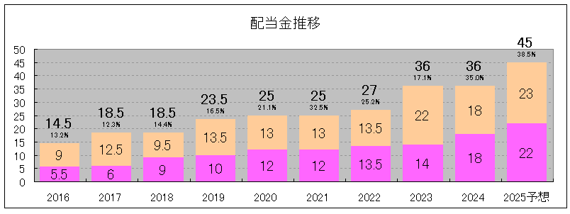202406_平河ヒューテック