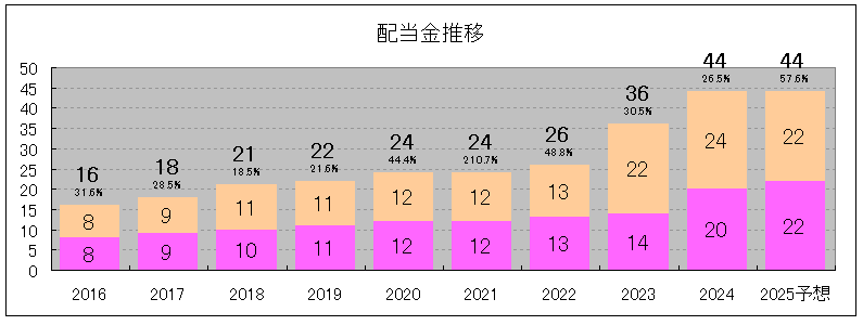 202406_新東工業