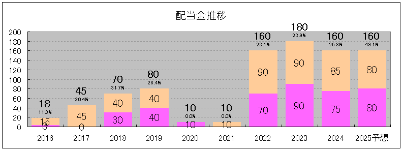 202406_日本製鉄