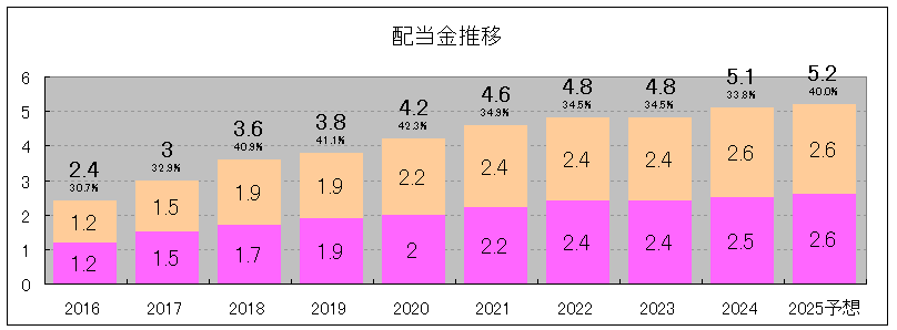 202406_日本電信電話
