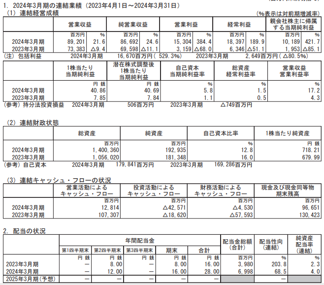 202406_東海東京ＨＤ