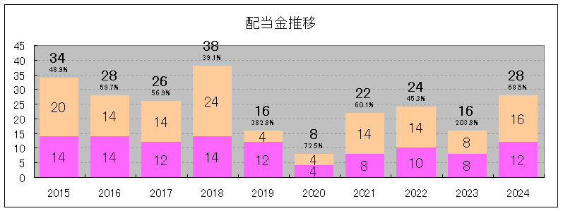 202406_東海東京ＨＤ