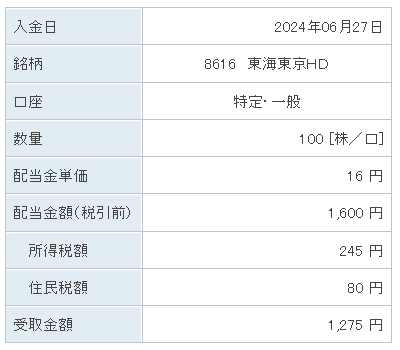 202406_東海東京ＨＤ