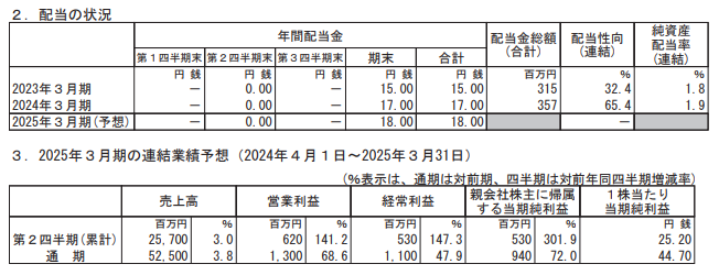 202406_東邦化学