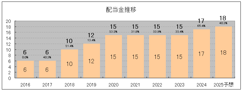 202406_東邦化学