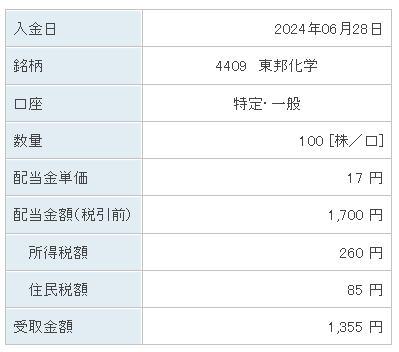 202406_東邦化学