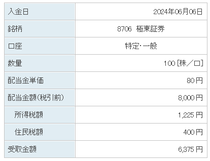 202406_極東証券