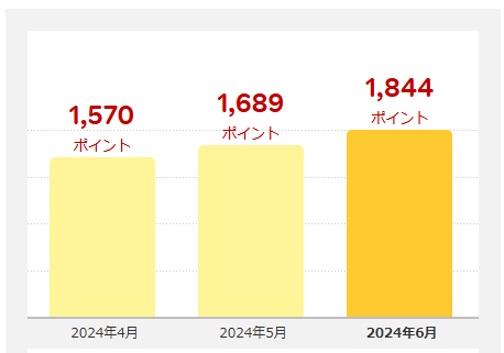 202406_楽天ポイント