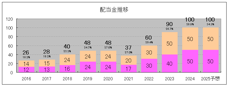 202406_立花エレテック