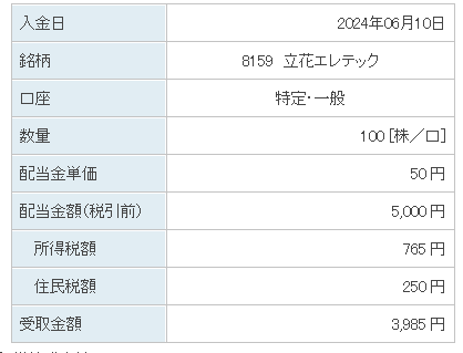 202406_立花エレテック