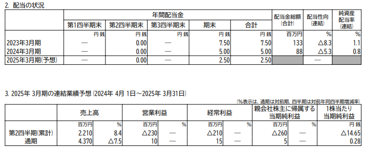 202406_進学会ホールディングス