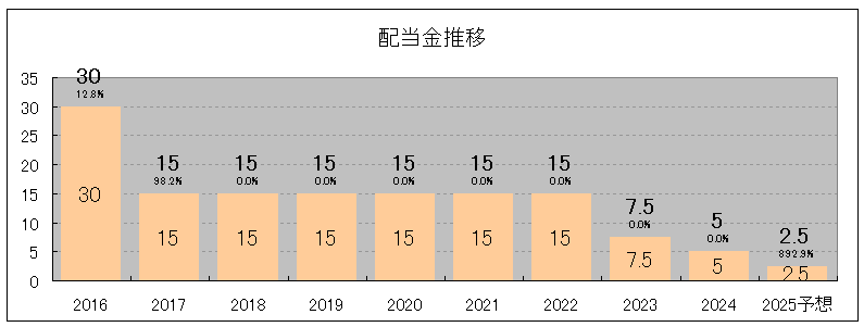 202406_進学会ホールディングス