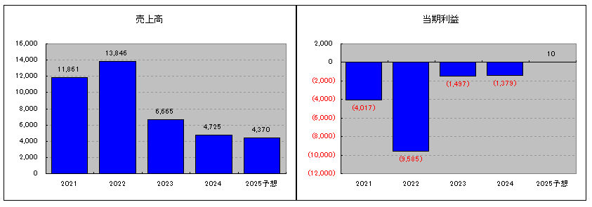 202406_進学会ホールディングス