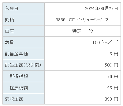 202406_ＯＤＫソリューションズ