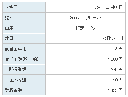 202406_スクロール