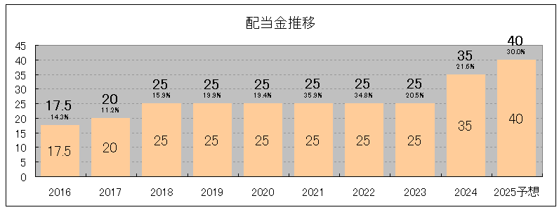 202406_大日本塗料