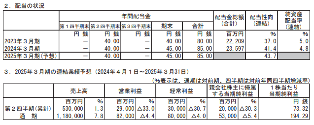 202406_長谷工コーポレーション