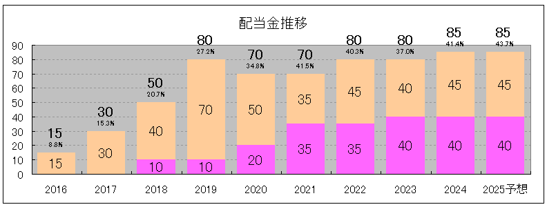 202406_長谷工コーポレーション