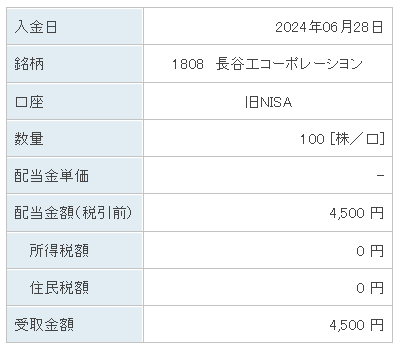 202406_長谷工コーポレーション