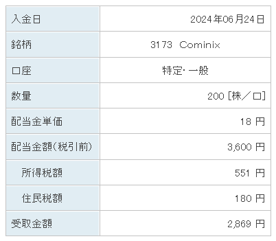 202406_Ｃｏｍｉｎｉｘ