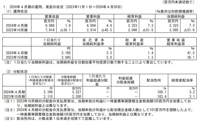 202407_いちごオフィスリート投資法人