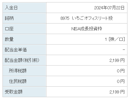 202407_いちごオフィスリート投資法人