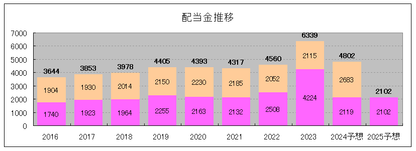 202407_いちごオフィスリート投資法人