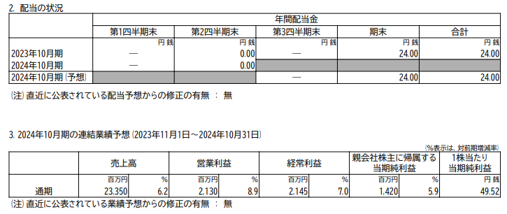 202407_アイ・ケイ・ケイ