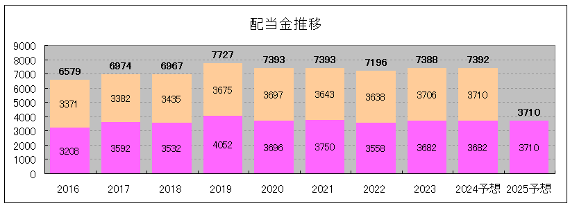 202407_トーセイ・リート投資法人