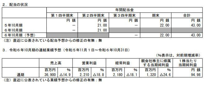 202407_ファースト住建