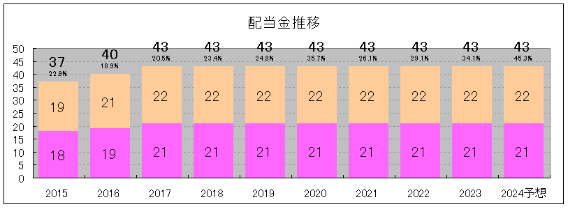 202407_ファースト住建