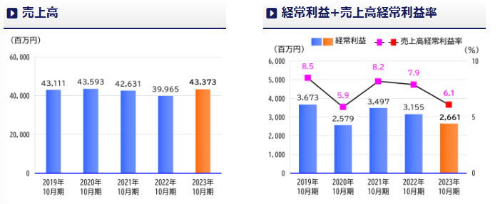 202302_ファースト住建