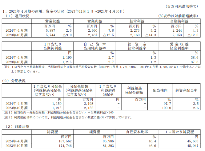 202407_投資法人みらい