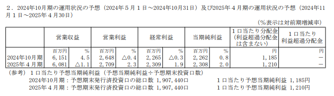 202407_投資法人みらい