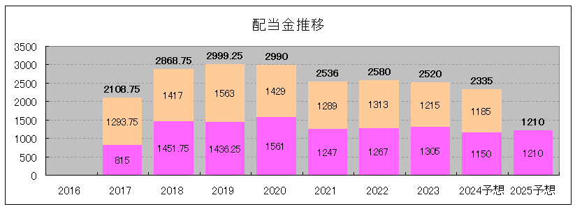 202407_投資法人みらい