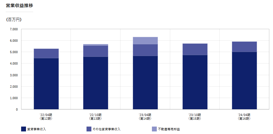 202407_投資法人みらい