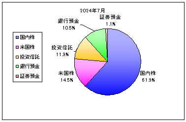 202407_月間報告