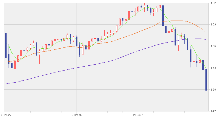 202407_月間報告