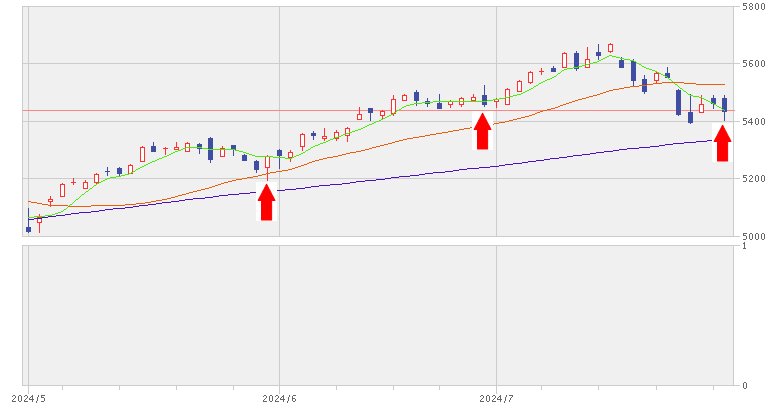 202407_月間報告