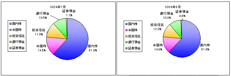 202407_月間報告