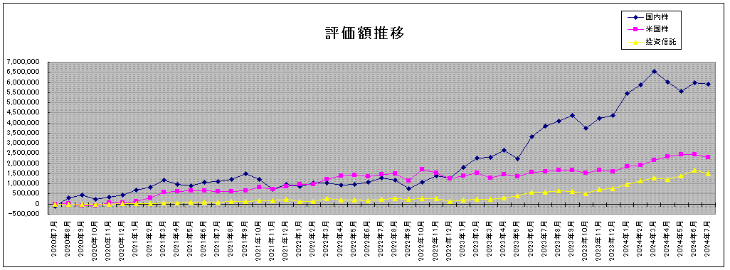 202407_月間報告