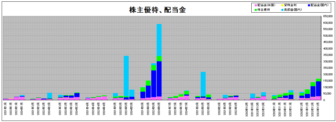 202407_月間報告