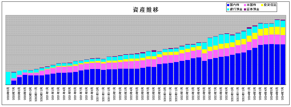 202407_月間報告