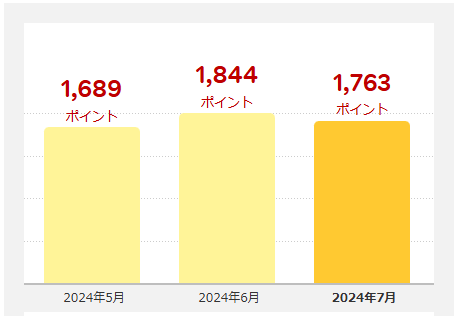 202407_楽天ポイント予定